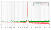 corrected_rubix22_vs_pocketADC_0dBu.png