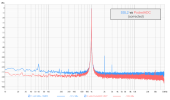 corrected_ssl2_vs_pocketADC_0dBu.png