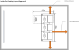 Inside_Out_Seating_Layout_Approach.png