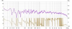Left Uncorrected SPL and Phase.jpg