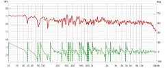 Left GSonic SPL and Phase.jpg