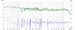 Right GSonic SPL and Phase.jpg