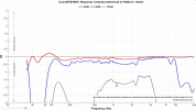 Unbiased Review of iLoud MTM MKII 6-54 screenshot.png