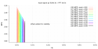 Input signal