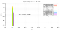 Input signal