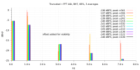 Input signal manually truncated