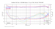 Ortofon 510 Cart - 520 MkII Stylus_1.5 g, 47 kΩ, 145 pF_TRS-1007.png