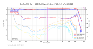 Ortofon 510 Cart - 520 MkII Stylus_1.5 g, 47 kΩ, 145 pF_QR 2010.png