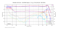 Ortofon 510 Cart - 520 MkII Stylus_1.5 g, 47 kΩ, 85 pF_QR 2010.png