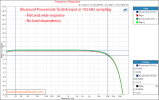 Bluesound POWERNODE stereo streaming amplifier frequency response measurement.png Bluesound POWERNODE stereo streaming amplifier frequency response measurement.png