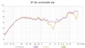 unsolvable dip.jpg