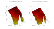 Musician Audio Knight I V2 3D surface Vertical Directivity Data.png