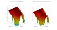 Musician Audio Knight I V2 3D surface Horizontal Directivity Data.png