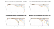 Musician Audio Knight I V2 Normalized Directivity data.png