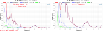 Musician Audio Knight I V2 Speaker Backpanel relative THD distortion Measurements.png
