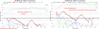 Musician Audio Knight I V2 Speaker Backpanel THD distortion Measurements.png