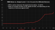 RMS_Noise_v_Level_v2.png