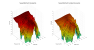 Yamaha HS8 3D surface Vertical Directivity Data.png
