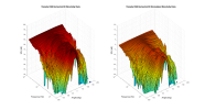 Yamaha HS8 3D surface Horizontal Directivity Data.png