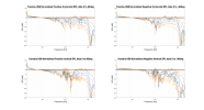 Yamaha HS8 Normalized Directivity data.png