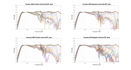 Yamaha HS8 Raw Directivity data.png