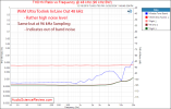 WiiM Ultra Stereo Streamer DAC Digital audio Roon THD vs Frequency Measurements.png