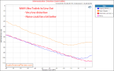 WiiM Ultra Stereo Streamer DAC Digital audio Roon IMD Measurements.png