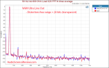 WiiM Ultra Stereo Streamer DAC Digital audio Roon 50 Hz distortion Measurements.png