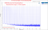 WiiM Ultra Stereo Streamer DAC Digital audio Roon Multitone Measurements.png