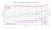 2AT540 + 440 MLa Ortofon3 side1 16x 17.04.2026 1-20k.png