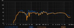 gsonic-vs-rew+rephase-amplitude.jpg