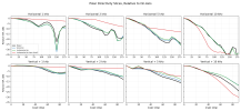 polar_directivity_slices.png