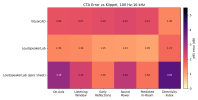 klippel_error_heatmap.png