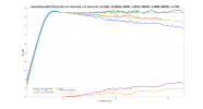 Ascend Sierra-2EX V2 Score EQ Spinorama.png