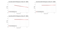 Ascend Sierra-2EX V2 Regression.png