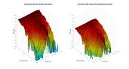 Ascend Sierra-2EX V2 3D surface Vertical Directivity Data.png