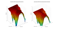 Ascend Sierra-2EX V2 3D surface Horizontal Directivity Data.png