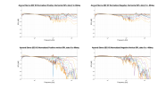Ascend Sierra-2EX V2 Normalized Directivity data.png