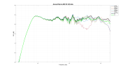 Ascend Sierra-2EX V2 LW data.png