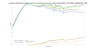 Ascend Sierra-2EX V2 GR Research Upgrade No EQ Spinorama.png