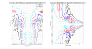 Ascend Sierra-2EX V2 GR Research Upgrade 2D surface Directivity Contour Only Data.png