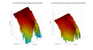 Ascend Sierra-2EX V2 GR Research Upgrade 3D surface Vertical Directivity Data.png