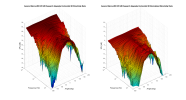 Ascend Sierra-2EX V2 GR Research Upgrade 3D surface Horizontal Directivity Data.png