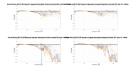 Ascend Sierra-2EX V2 GR Research Upgrade Normalized Directivity data.png