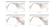 Ascend Sierra-2EX V2 GR Research Upgrade Raw Directivity data.png