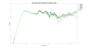 Ascend Sierra-2EX V2 GR Research Upgrade LW data.png
