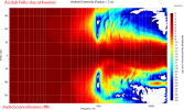 AsciLab F6Bs Passive two-way speaker surround vertical directivity measurements.png