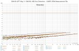 DM100, USB Out, Distortion, -12dBFS, REW Measurement FIle.jpg