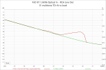 FiiO K11 Multitione vs level.png FiiO K11 Multitione vs level.png
