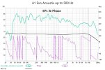 A1Acoustix500Hz.jpg